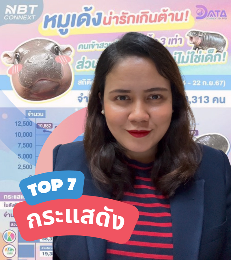 Top 7 กระแส-เหตุการณ์ดังปี 67 ทีม Data Connext สรุปให้ครบ-จบที่เดียว 